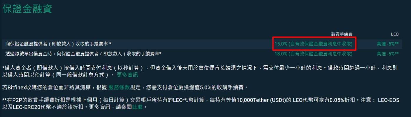 Bitfinex UO
