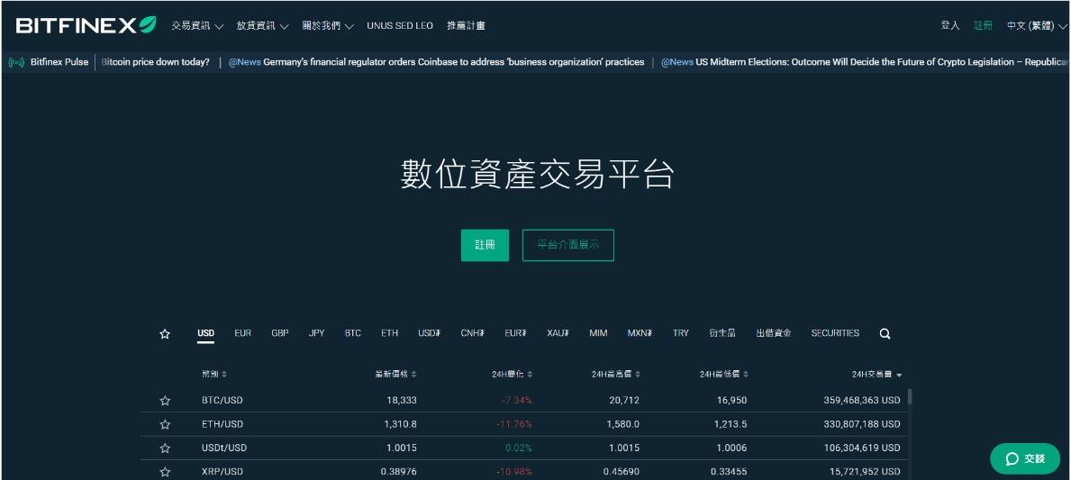 UxСUBitfinex